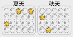 Starmaker Story 【造星物语】详细攻略