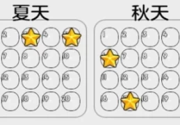 Starmaker Story 【造星物语】详细攻略
